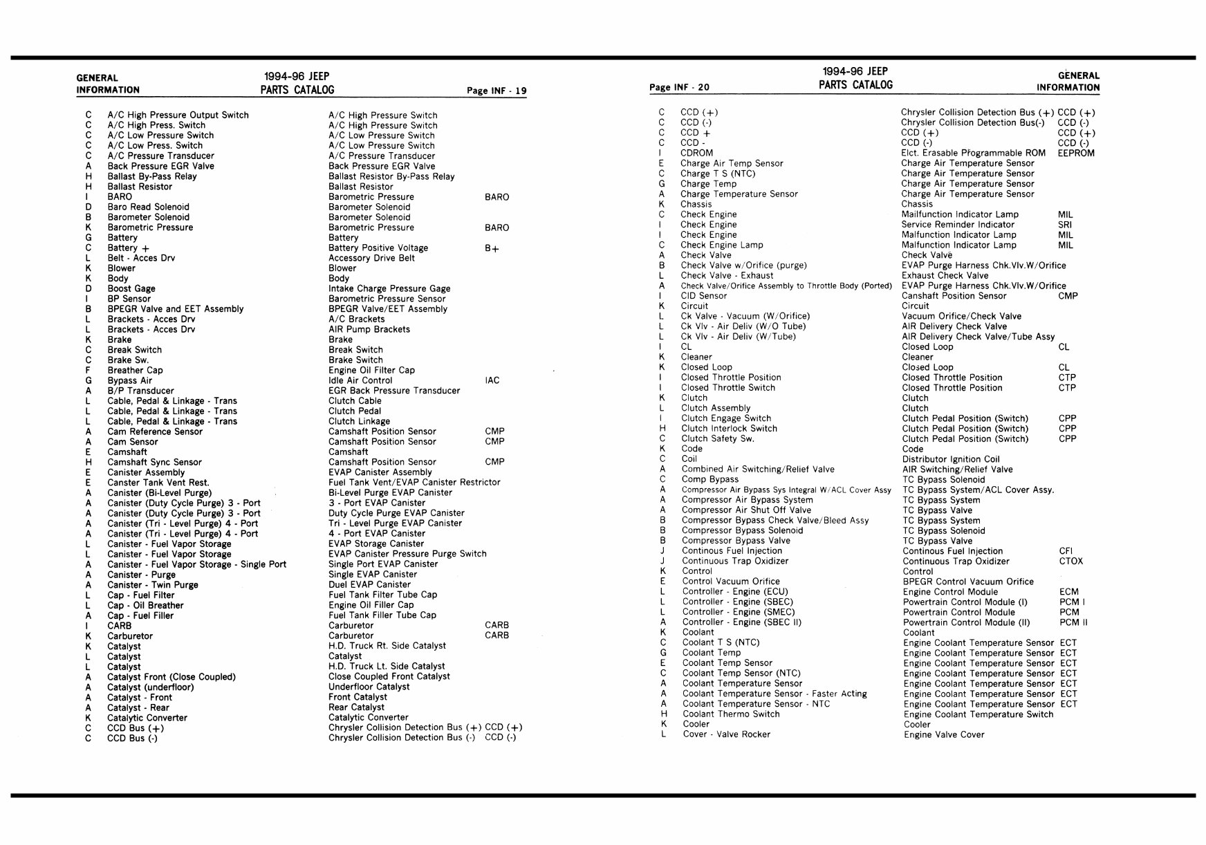 Jeep XJ YJ ZJ Electronic Parts Catalogue 94-96 preview img 10