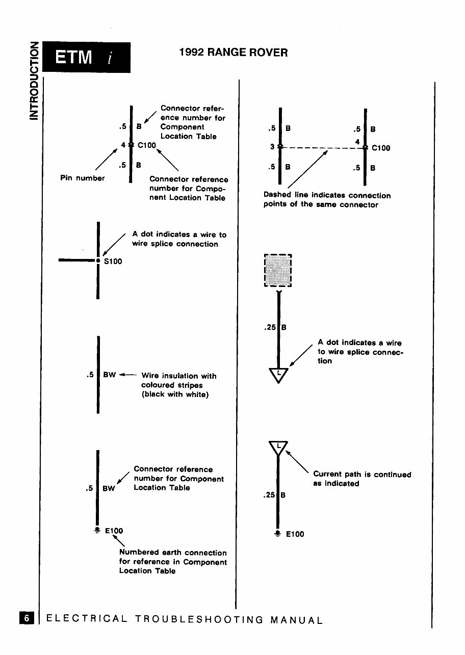 1986-1995 Land Rover Range Rover Classic OEM Service & Repair Manual preview img 10