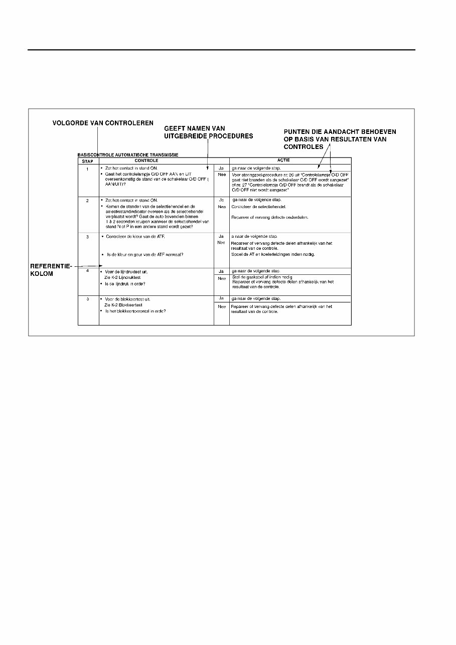 Mazda6 Workshop Manual Supplement preview img 9