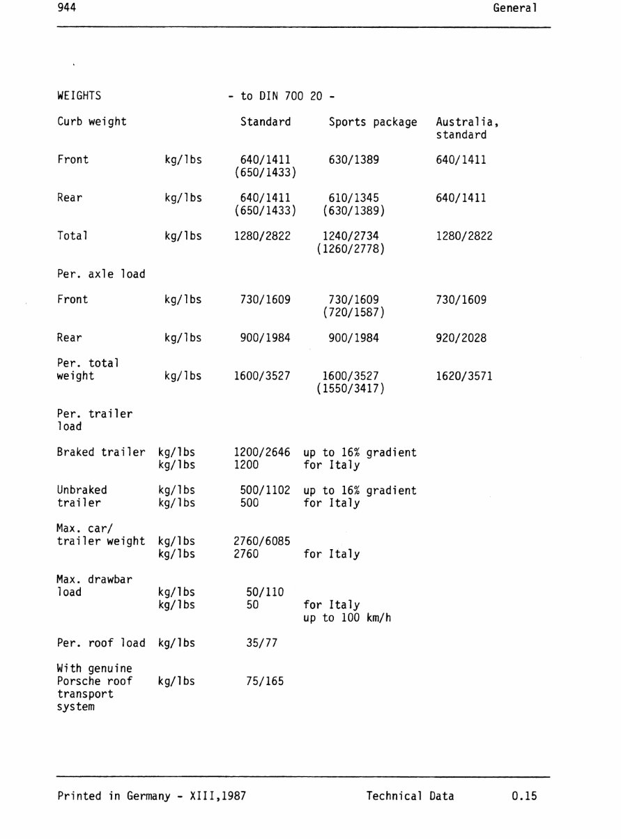 PORSCHE 951 CAR Workshop Service / Repair Manual preview img 10