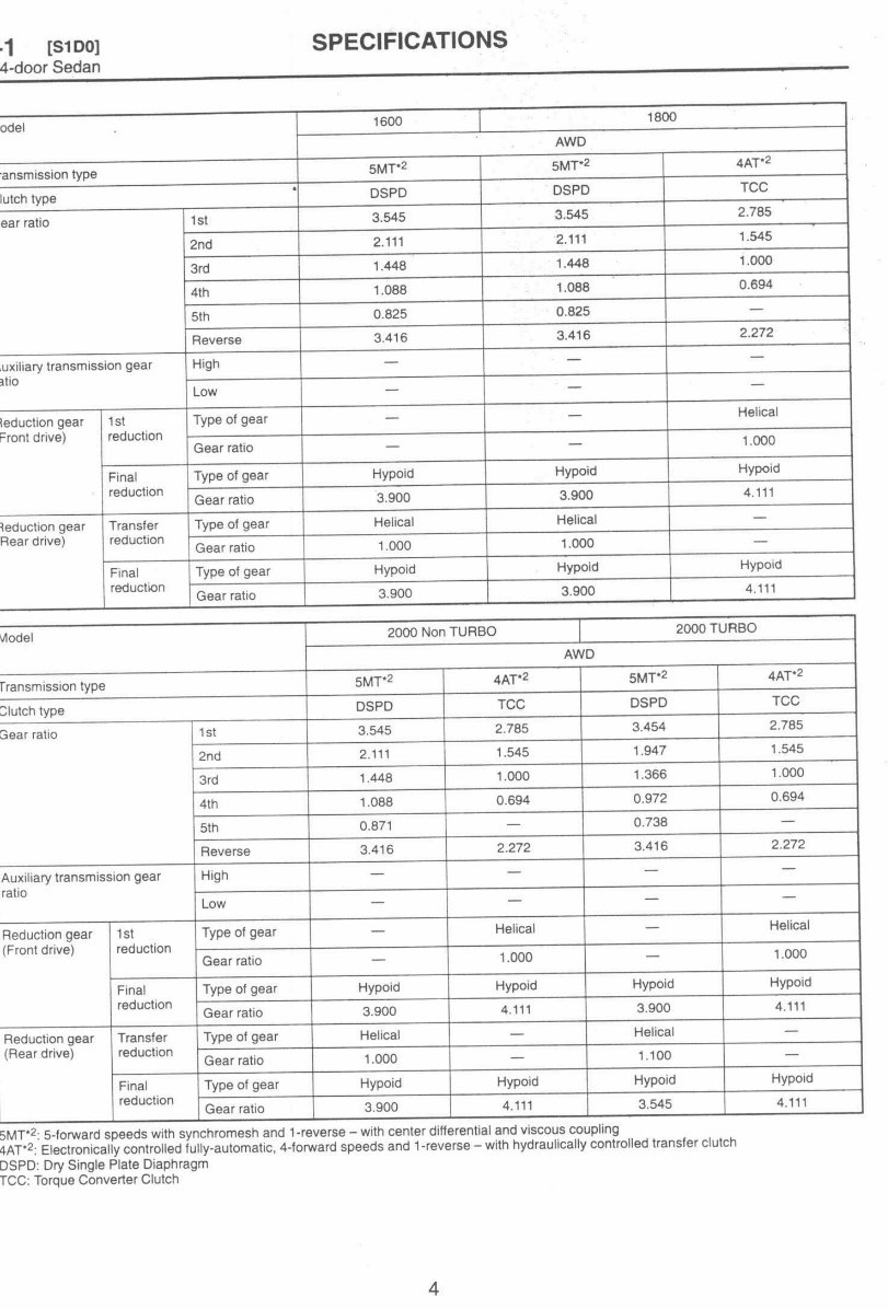 Subaru Impreza Workshop Manual (97-98) preview img 5