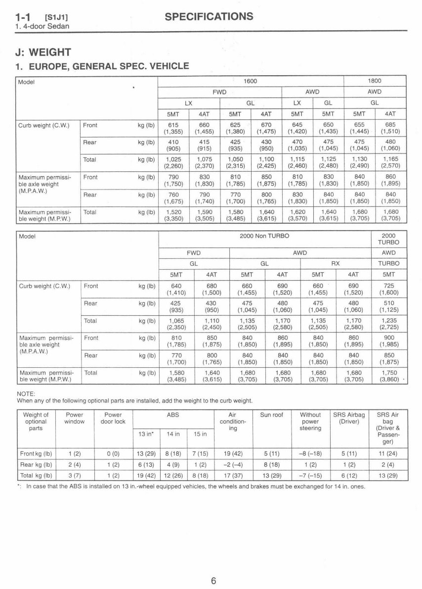 Subaru Impreza Workshop Manual (97-98) preview img 7