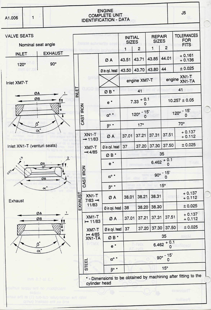 1981-1993 Fiat Ducato Peugeot J5 Service & Repair Manual preview img 10