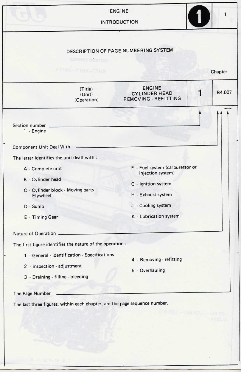 1981-1993 Fiat Ducato Peugeot J5 Service & Repair Manual preview img 3
