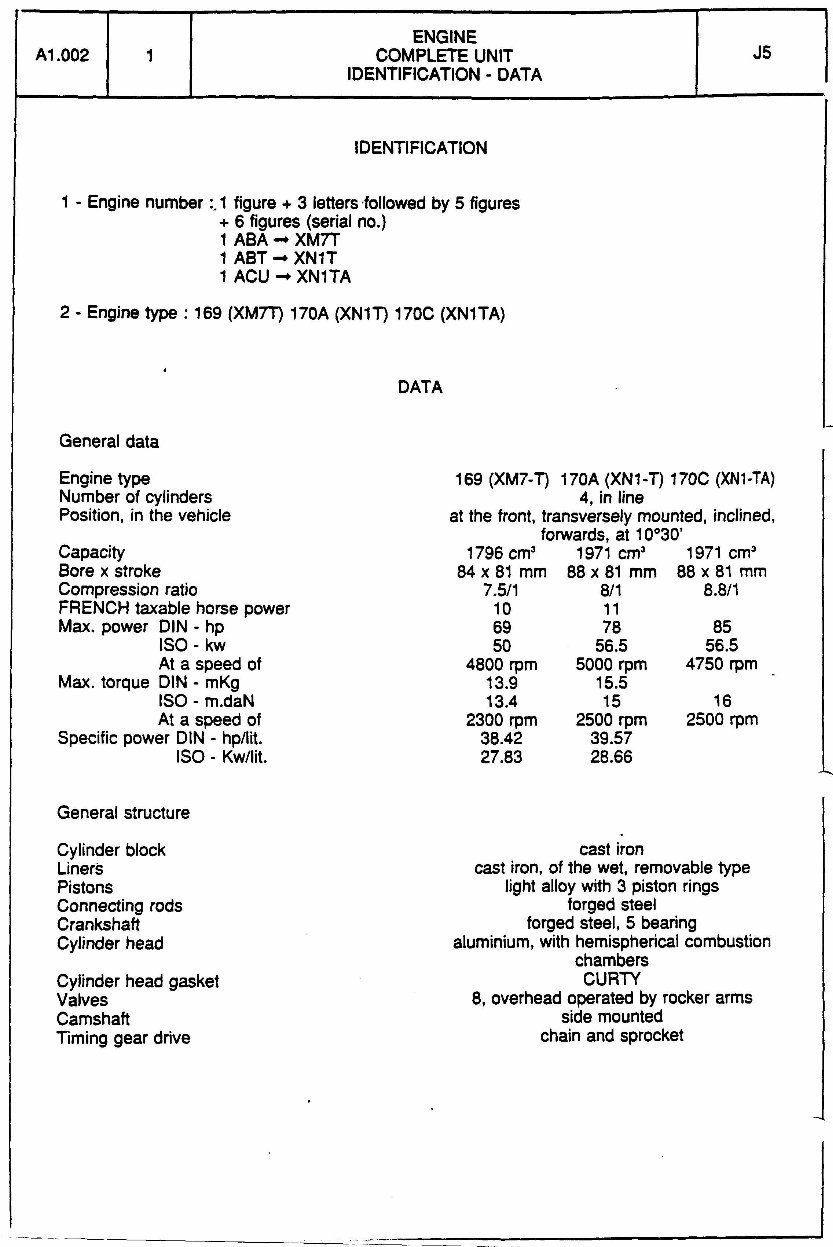 1981-1993 Fiat Ducato Peugeot J5 Service & Repair Manual preview img 7