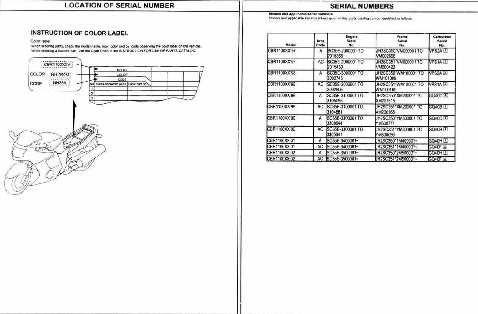 Honda CBR1100 XX Parts list Service Manual preview img 3