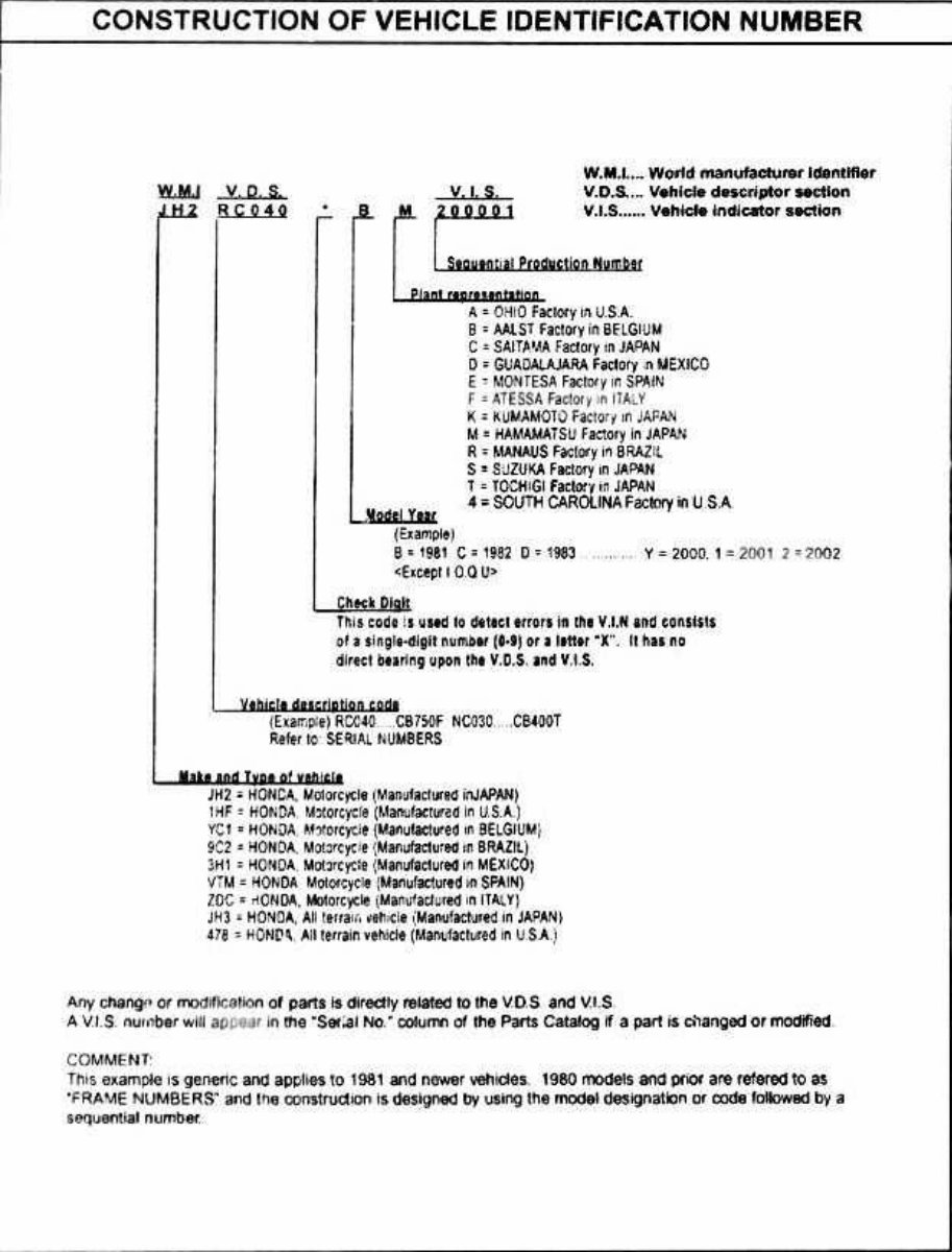 Honda CBR1100 XX Parts list Service Manual preview img 4