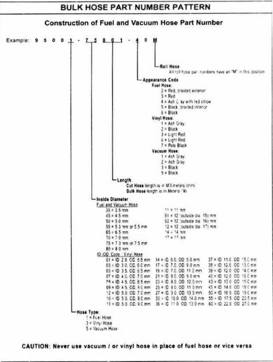 Honda CBR1100 XX Parts list Service Manual preview img 5