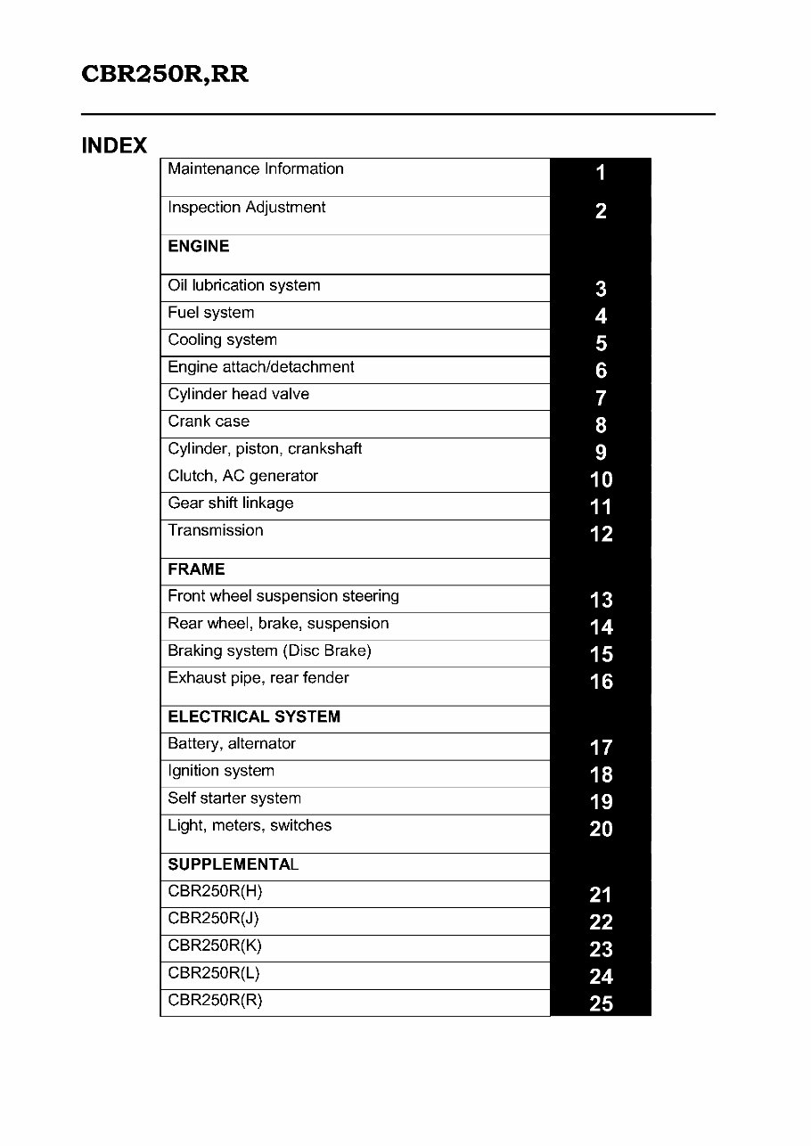 Honda CBR250R, RR Service & Repair Manual preview img 1