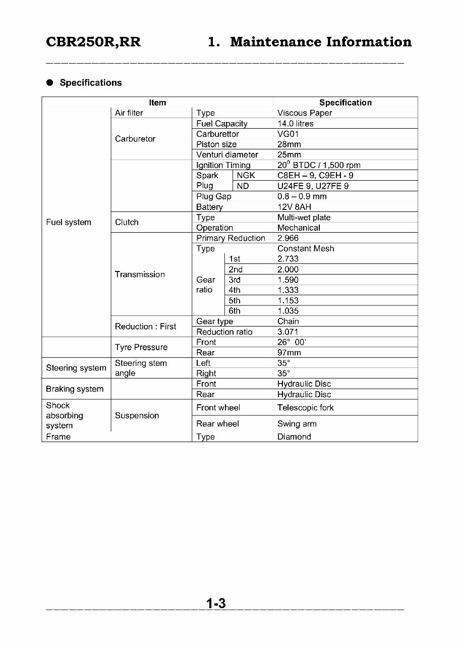 Honda CBR250R, RR Service & Repair Manual preview img 5