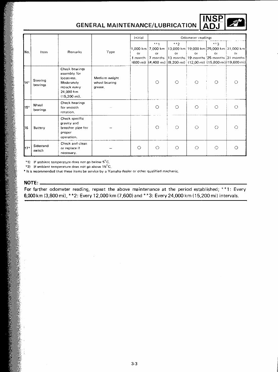 Yamaha FZR600 Service & Maintenance Manual preview img 3