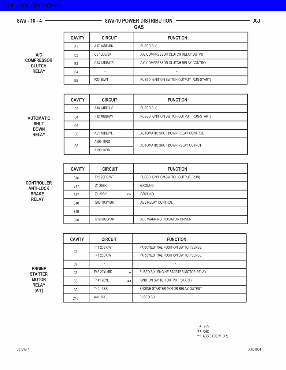 2001 Jeep Grand Cherokee Service Repair Manual preview img 5