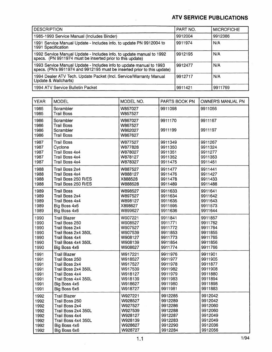 POLARIS TRAIL BOSS 2X4 4X4 ATV Full Service & Repair Manual 1987-1995 preview img 6