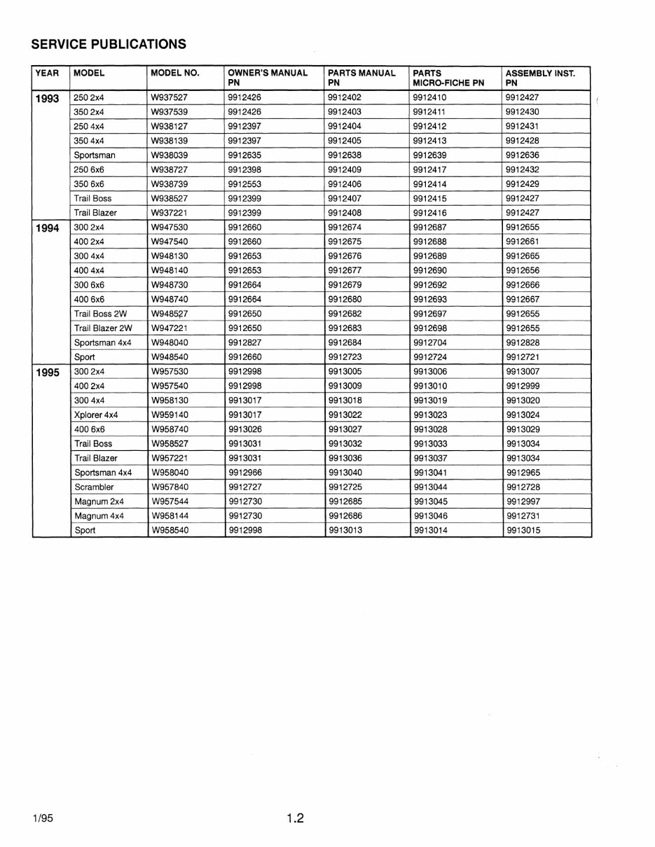 POLARIS TRAIL BOSS 2X4 4X4 ATV Full Service & Repair Manual 1987-1995 preview img 7