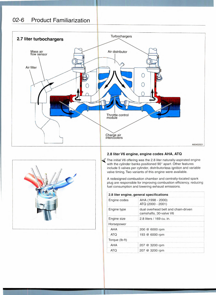 1998-2004 Audi A6 (C5) Service & Repair Manual preview img 9