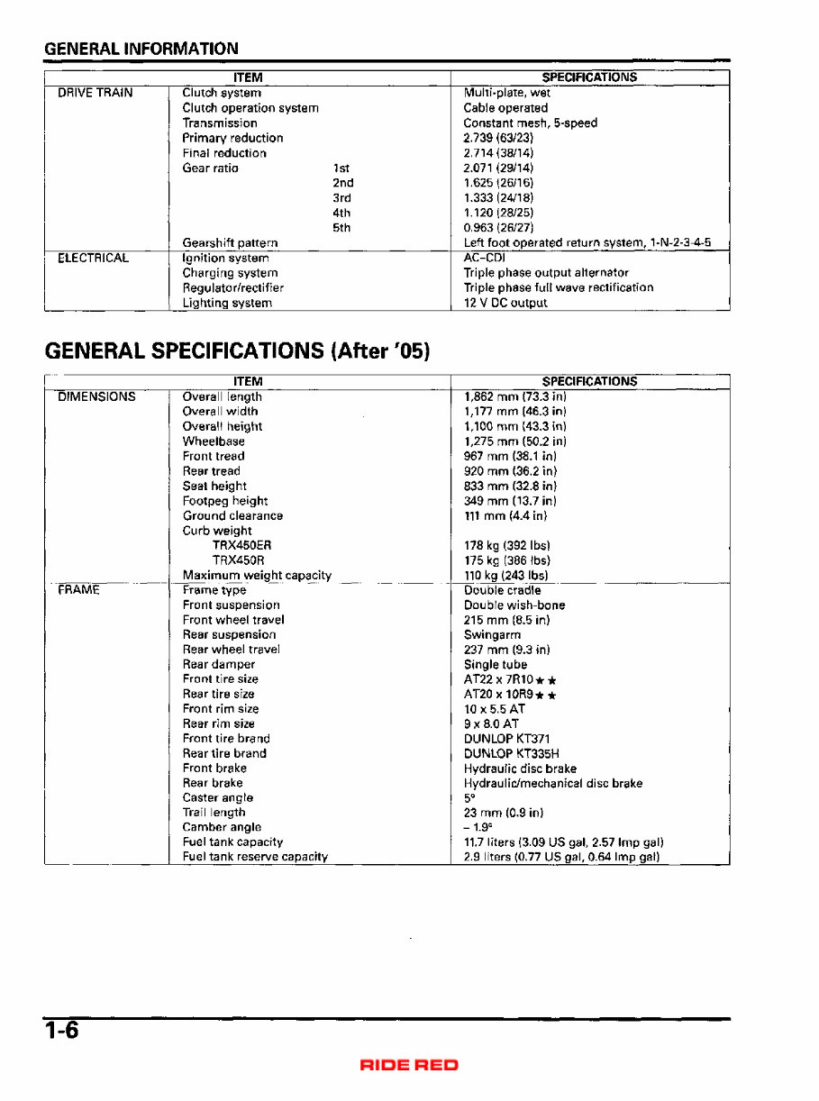 2004-2005 Honda TRX450R Service Repair Manual ( 04 05 ) preview img 10