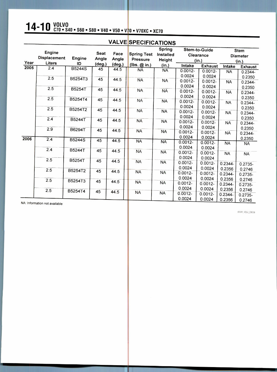 2000 VOLVO C70 Service and Repair Manual preview img 10