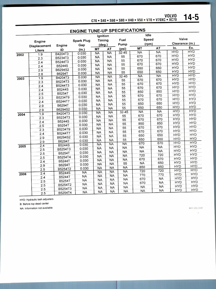 2000 VOLVO C70 Service and Repair Manual preview img 5