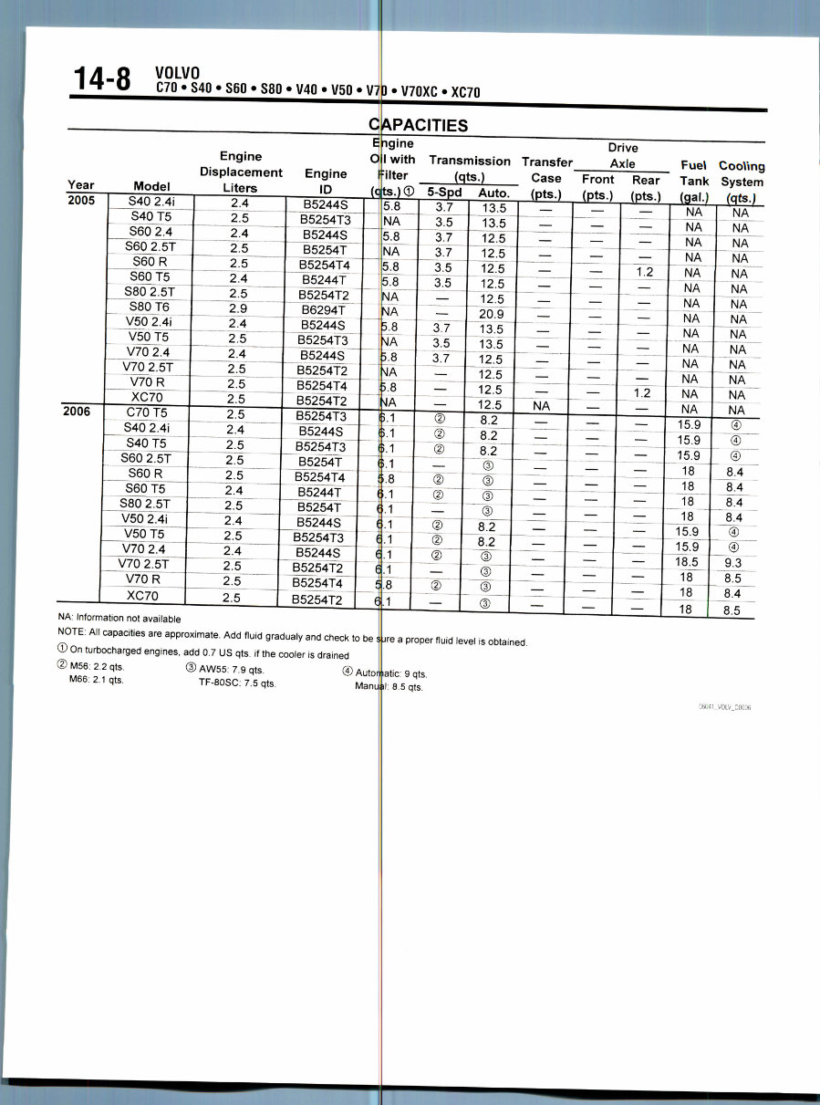 2000 VOLVO C70 Service and Repair Manual preview img 8