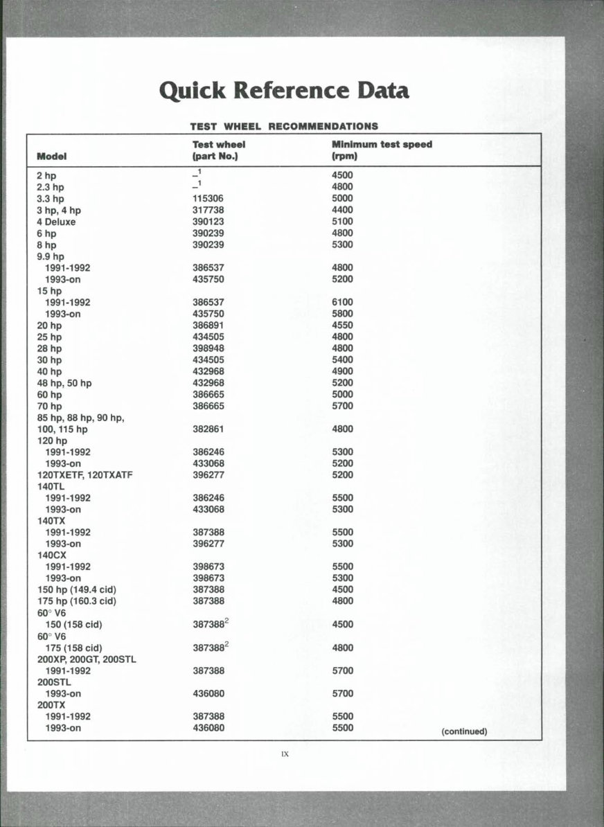 1992 Johnson Evinrude 2-300HP Outboards OEM Service & Repair Manual preview img 1