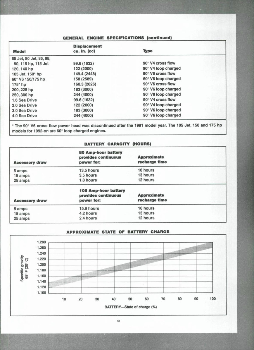1992 Johnson Evinrude 2-300HP Outboards OEM Service & Repair Manual preview img 3