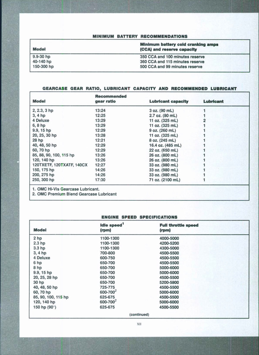 1992 Johnson Evinrude 2-300HP Outboards OEM Service & Repair Manual preview img 4