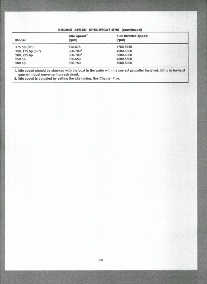 1992 Johnson Evinrude 2-300HP Outboards OEM Service & Repair Manual preview img 5