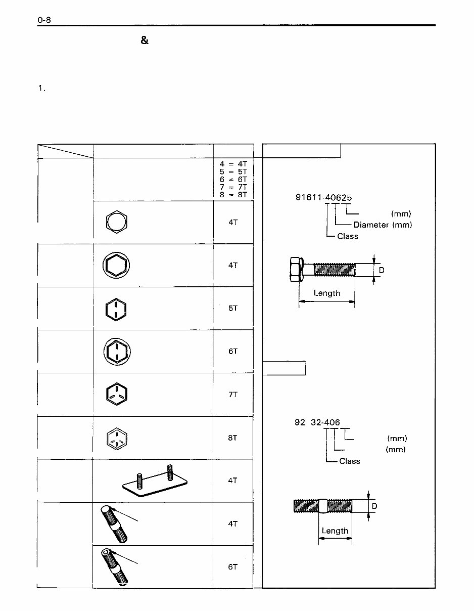 Toyota 6FGCU15/6FGCU18/6FGCU20/6FGCU25/6FGCU30 LPG Forklift Service & Repair Manual preview img 10