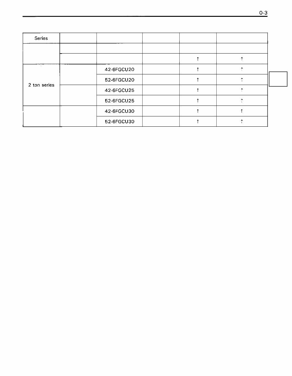 Toyota 6FGCU15/6FGCU18/6FGCU20/6FGCU25/6FGCU30 LPG Forklift Service & Repair Manual preview img 5