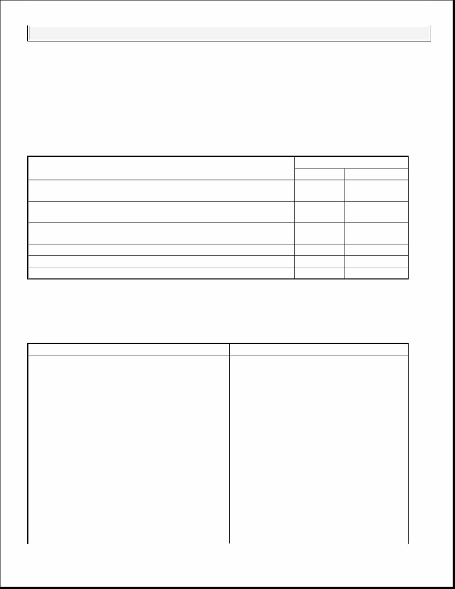 2002-2007 Buick Rendezvous Service & Repair Manual preview img 2