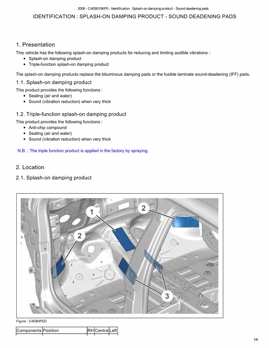 2015 Peugeot 2008 (A94) OEM Service & Repair Manual preview img 2