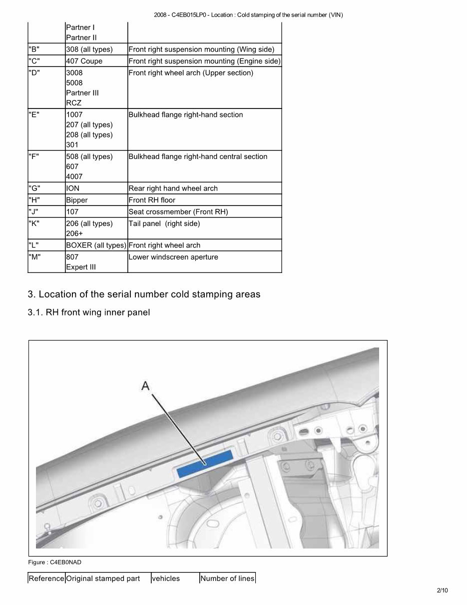 2015 Peugeot 2008 (A94) OEM Service & Repair Manual preview img 9