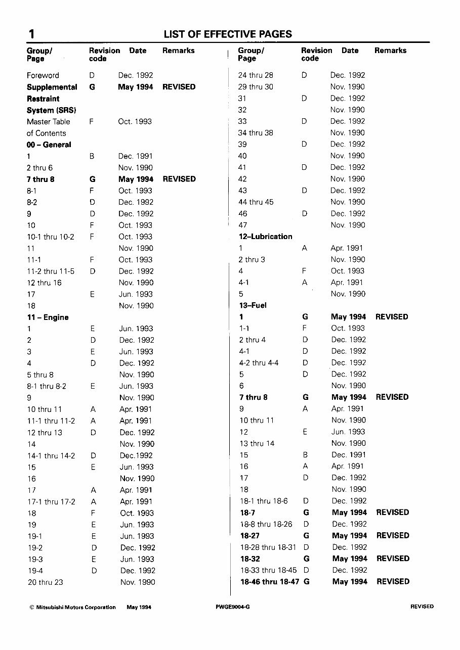 1990-1995 Mitsubishi Sigma Service & Repair Manual preview img 2