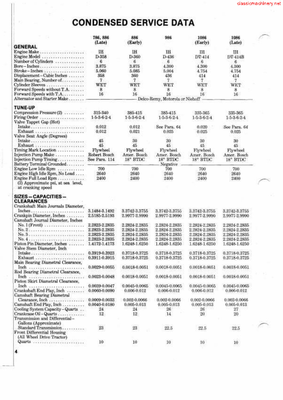 International Harvester 1086 Tractor Complete Workshop Service Repair Manual preview img 4