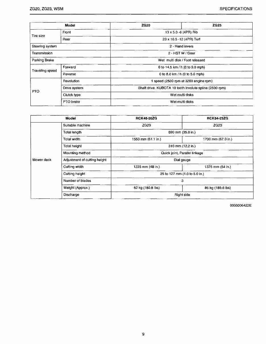 Kubota ZG23 Zero Turn Mower Workshop Service Manual preview img 9