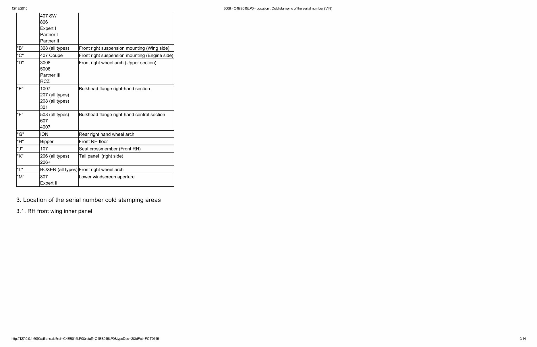 2015 Peugeot 3008 Service & Repair Manual preview img 2