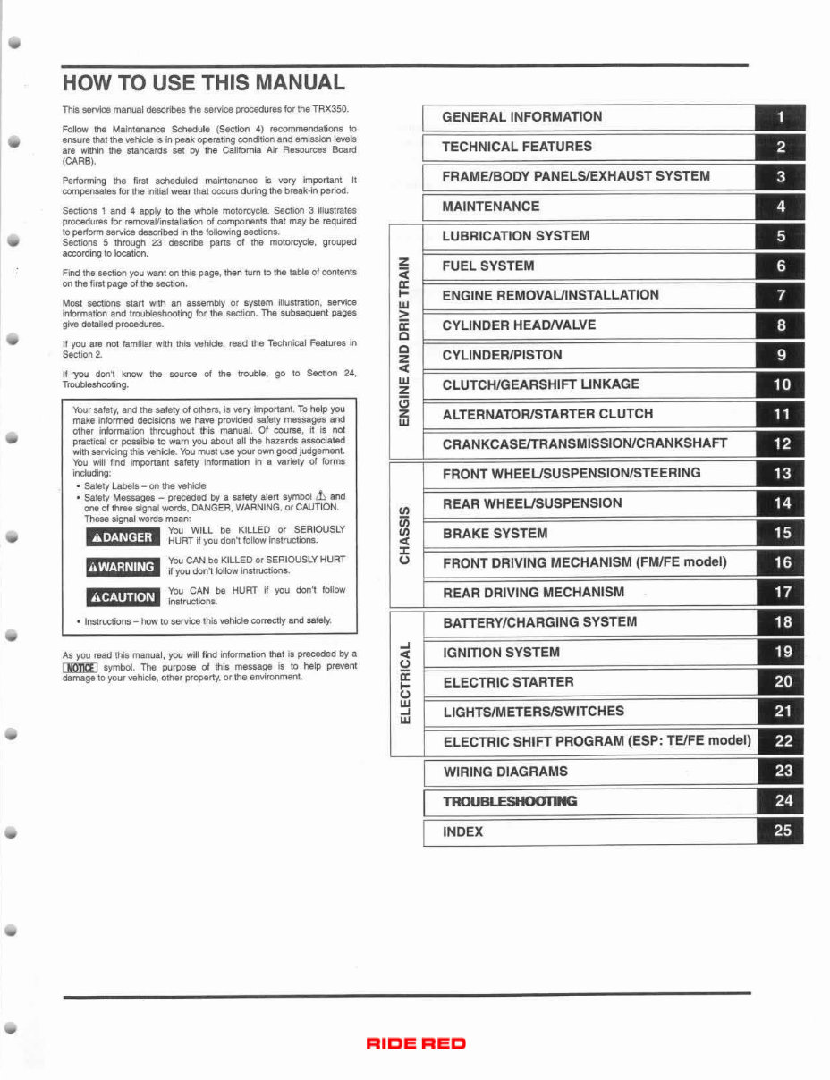  2004-2006 Honda Rancher 350 Repair Manual TRX 350 preview img 2