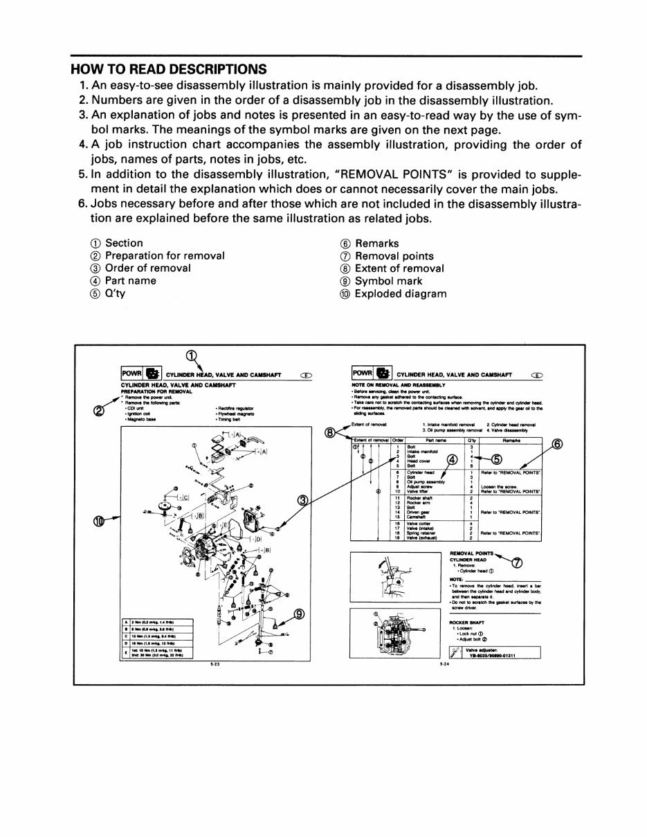 1997-2003 Yamaha 8hp 2 Stroke Outboard Service & Repair Manual preview img 5