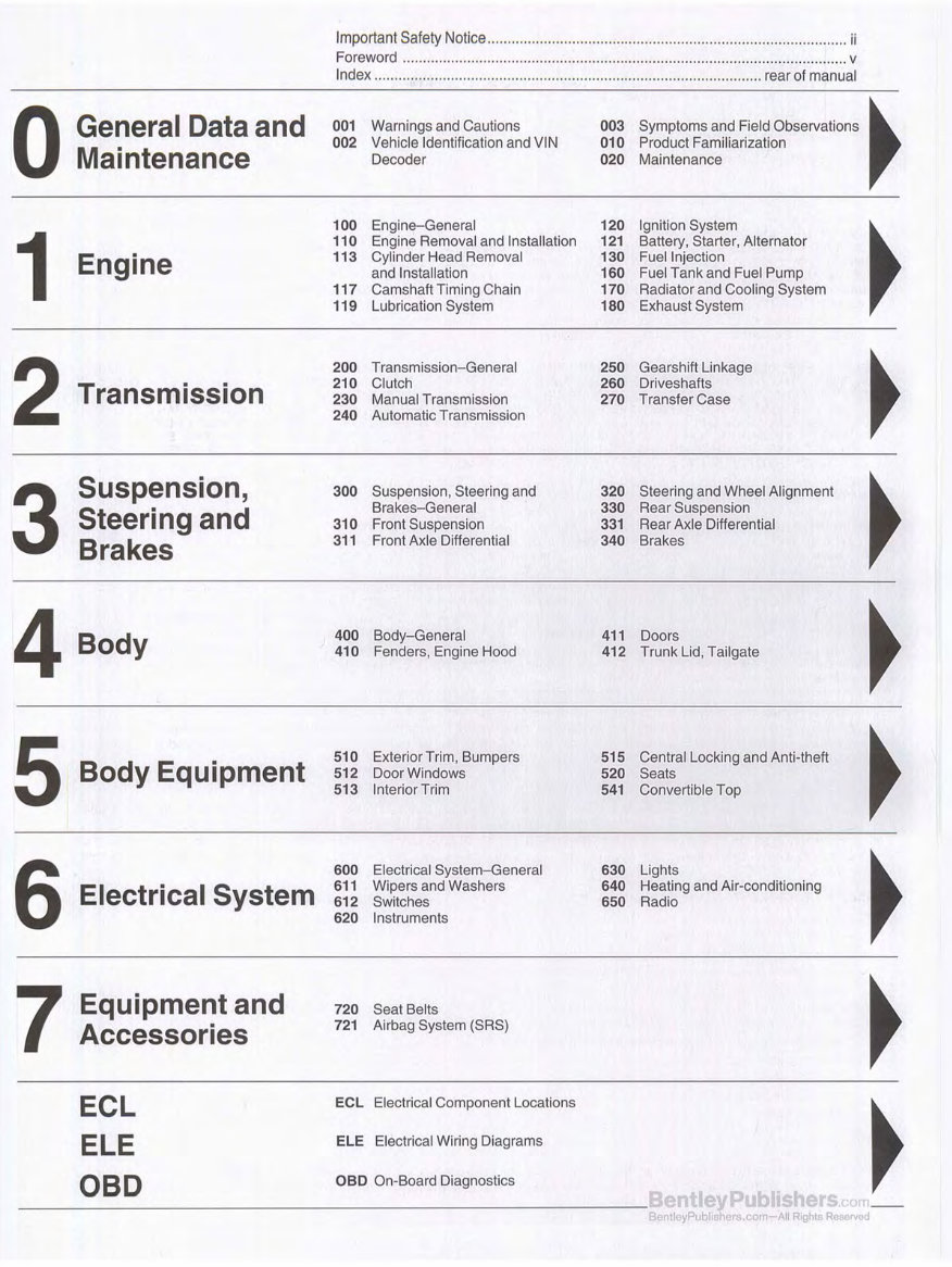 2008 BMW 335i Service & Repair Manual preview img 2