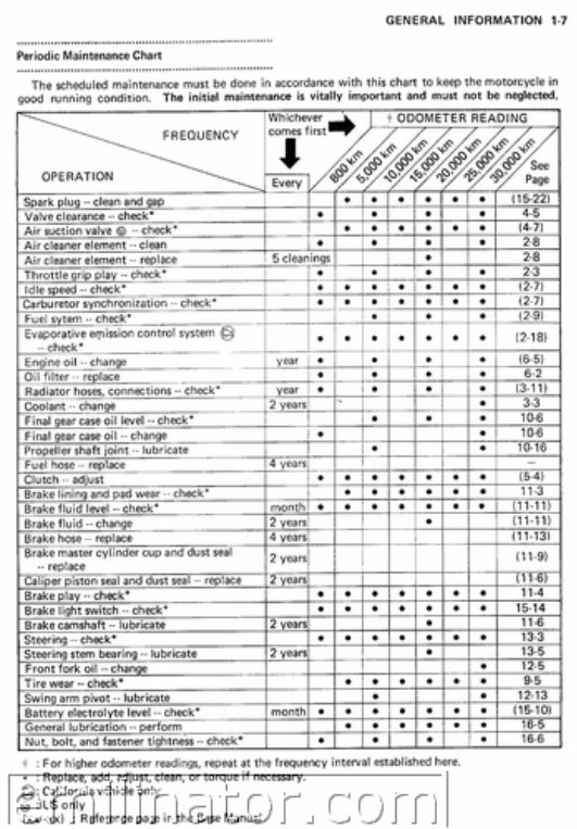 1986-1988 Kawasaki ZL600 Eliminator Service & Repair Manual preview img 8
