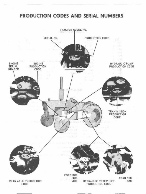 Ford tractor 2000 - 7000 service repir manual 3000 4000 ALL preview img 3