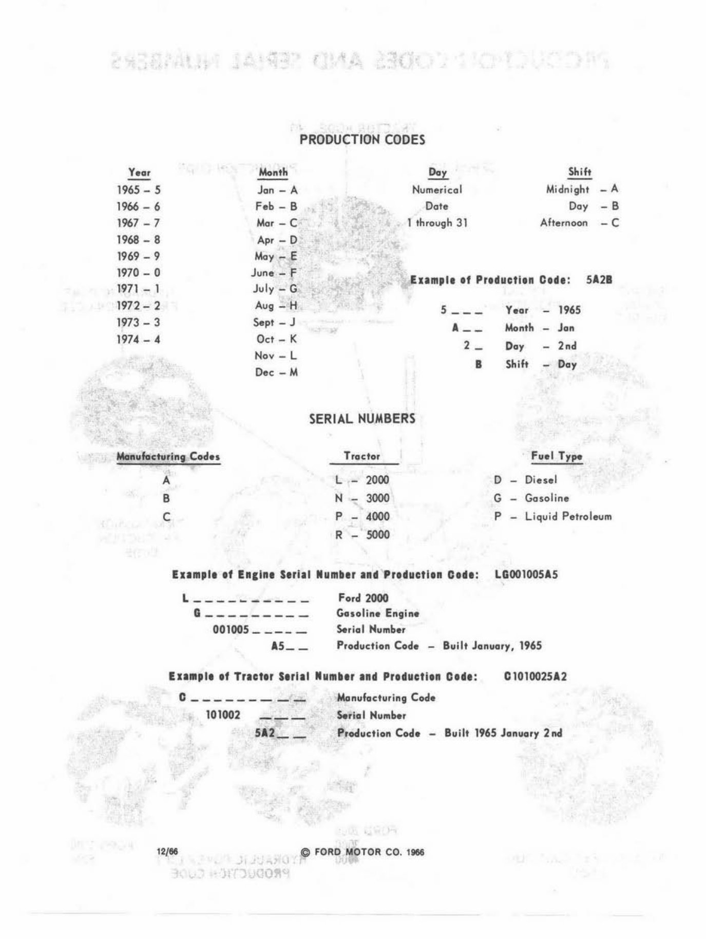 Ford tractor 2000 - 7000 service repir manual 3000 4000 ALL preview img 4