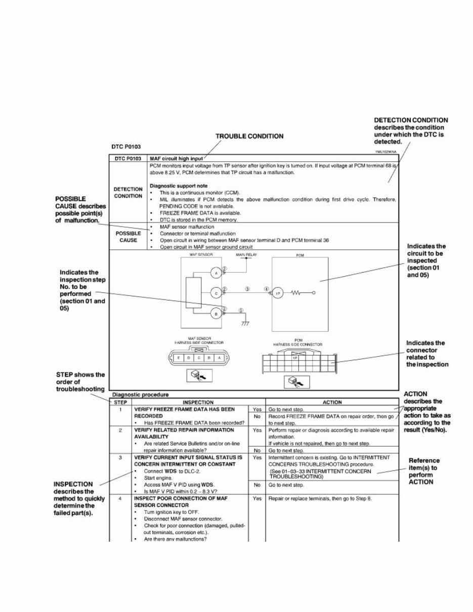 2003-2011 Mazda RX-8 Service & Repair Manual preview img 7