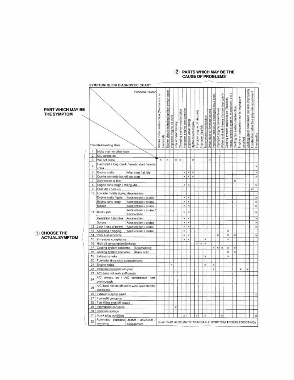 2003-2011 Mazda RX-8 Service & Repair Manual preview img 9