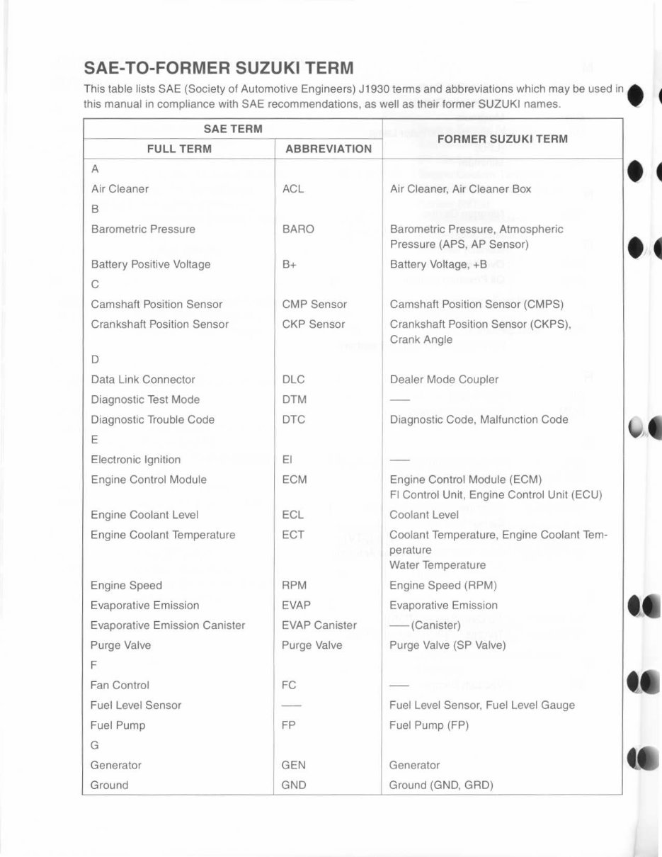 2003 - 2005 SUZUKI SV1000 Service Manual / Repair / Maintenance Manual (57 MB) SV 1000 - NOW!! preview img 8