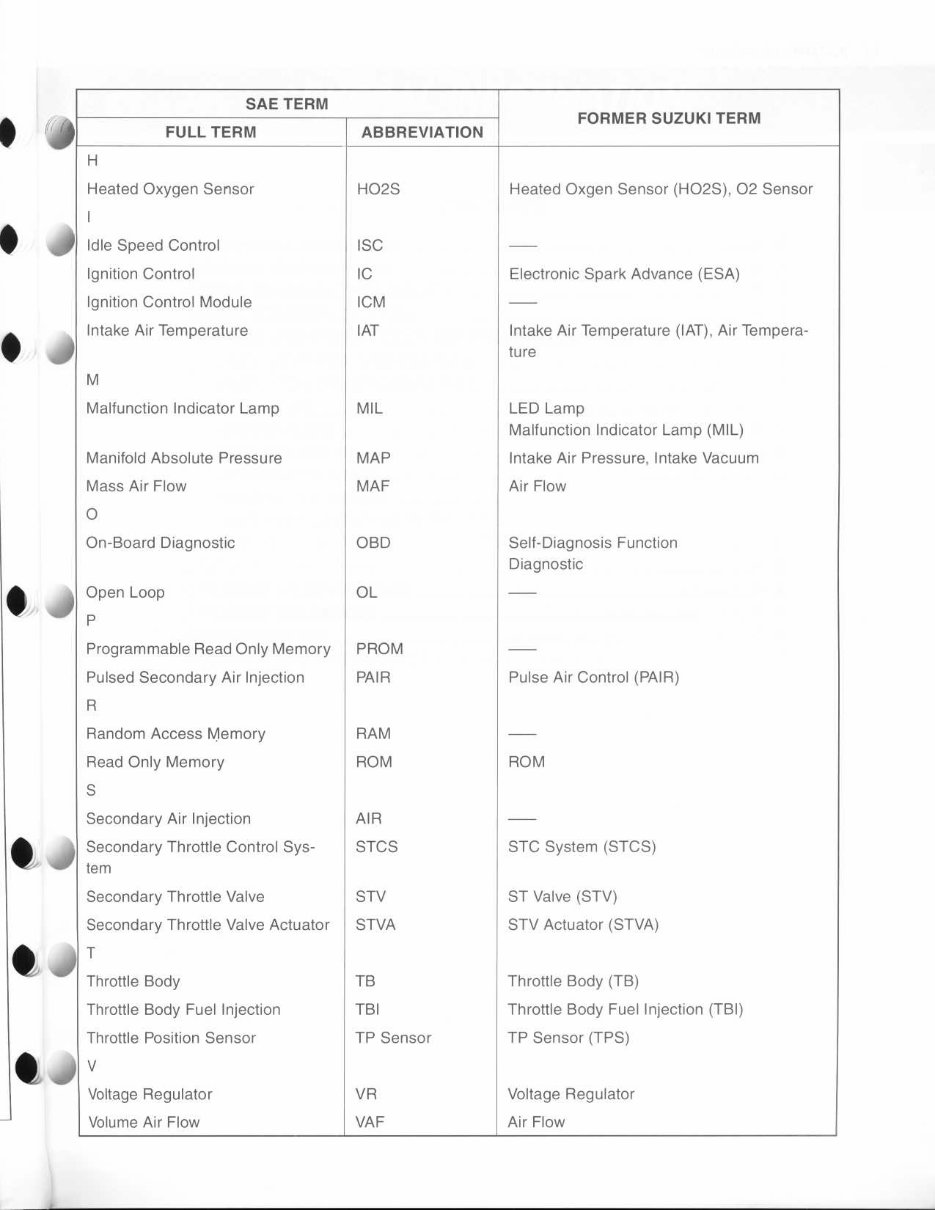 2003 - 2005 SUZUKI SV1000 Service Manual / Repair / Maintenance Manual (57 MB) SV 1000 - NOW!! preview img 9