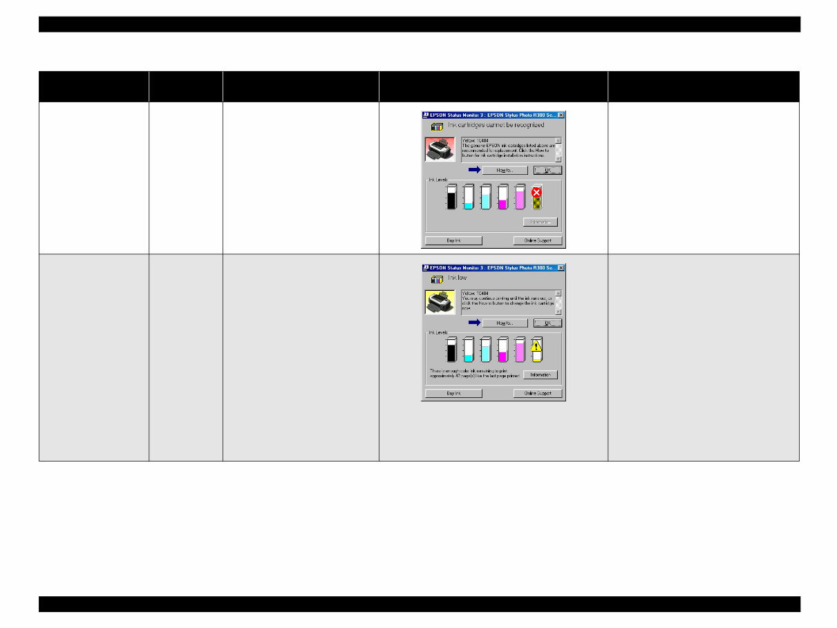 Epson Stylus Photo R300/R310 Color Inkjet Printer Service Repair Manual preview img 10