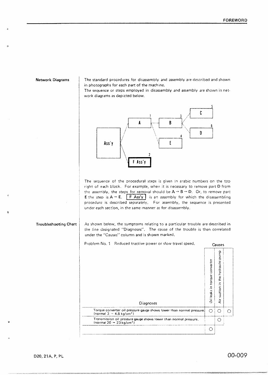 Komatsu D21A-5 Bulldozer Workshop Repair Service Manual preview img 7