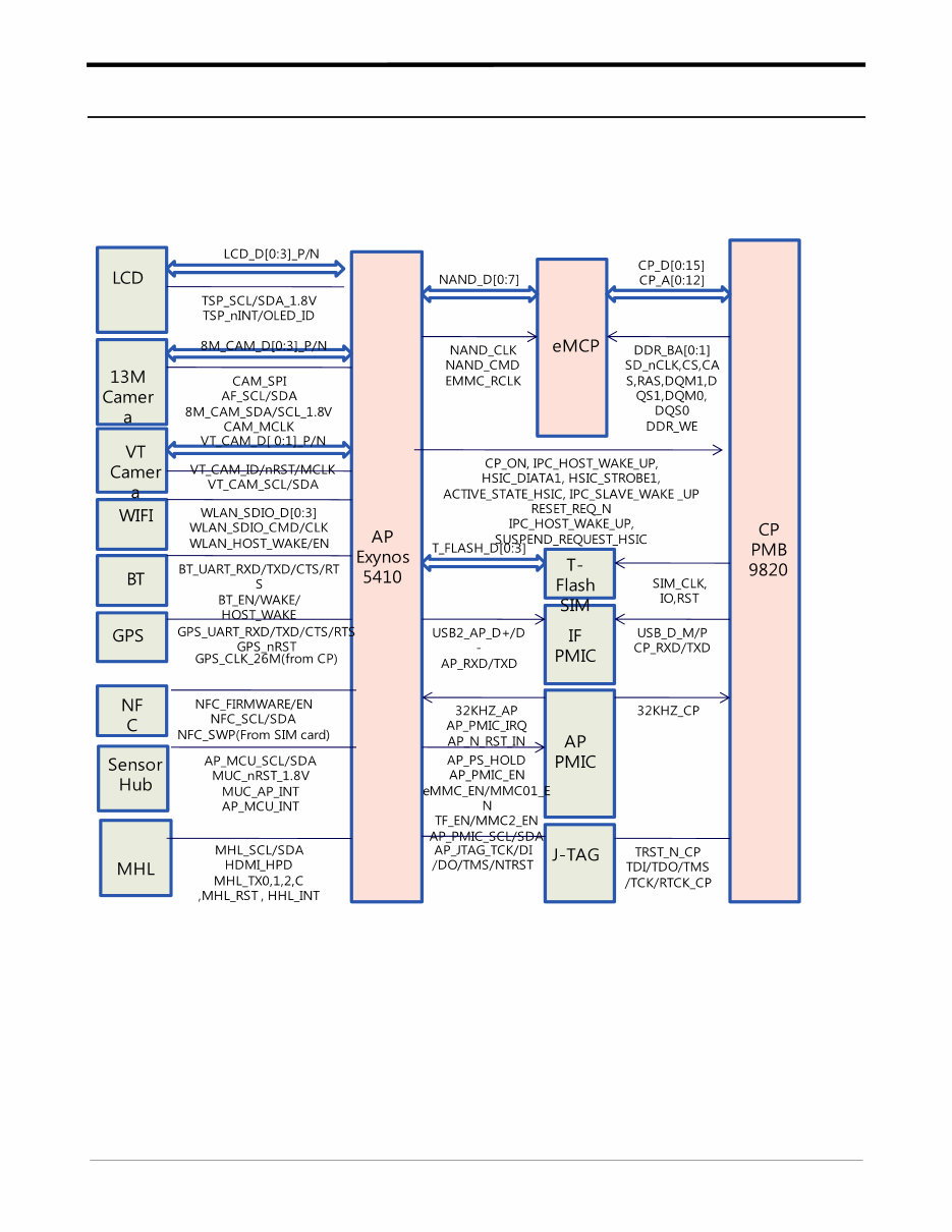 Samsung Galaxy S4 Service Manual preview img 1