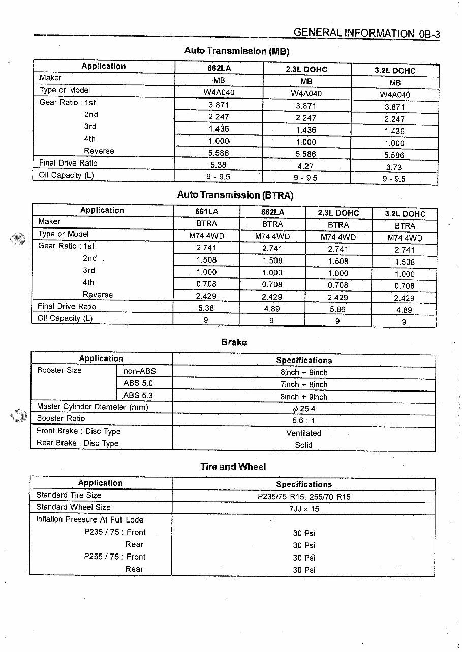 SsangYong Musso Service & Repair Manual preview img 7